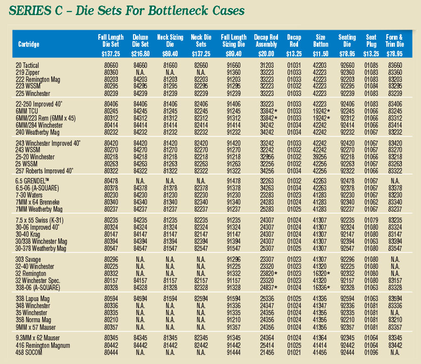 rifle-handgun-die-charts-redding-reloading-equipment-reloading