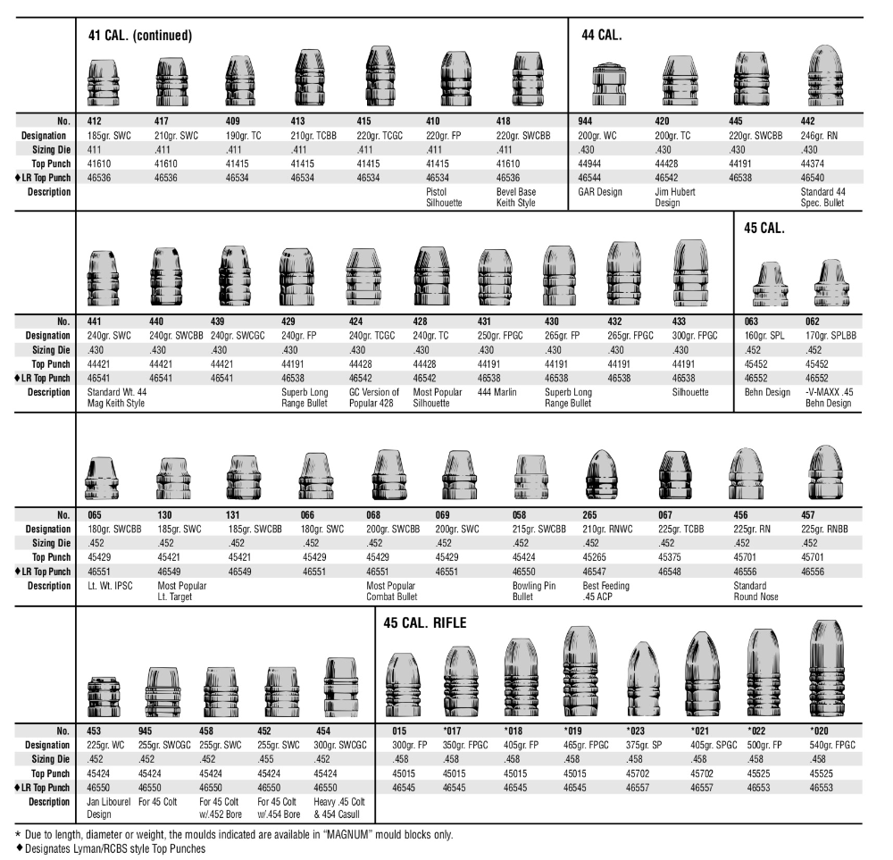 Printable Bullet Size Chart Prntbl Concejomunicipaldechinu Gov Co