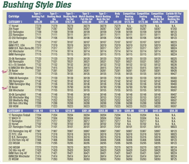 Hornady 366 Bushing Chart